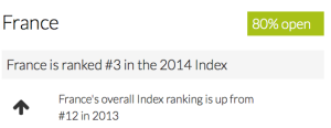 Open Data Index France